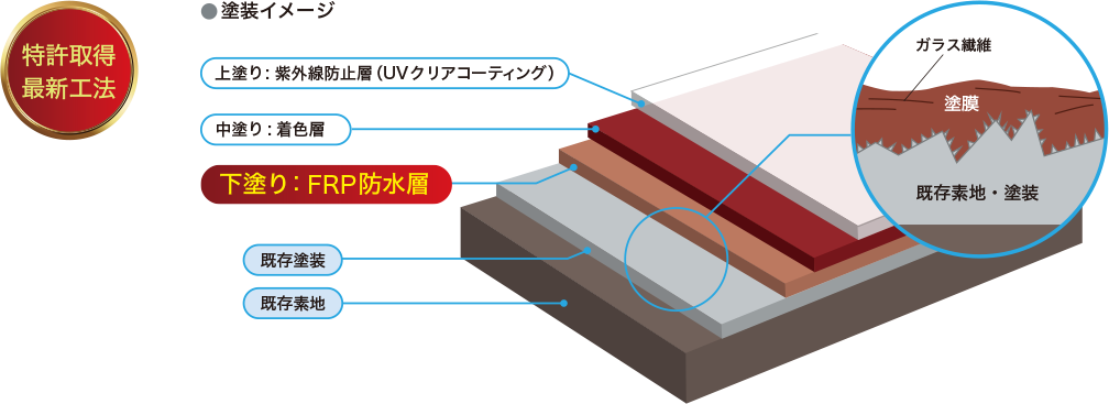 塗装イメージ